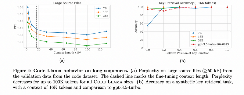 Image demonstrating long context evaluations