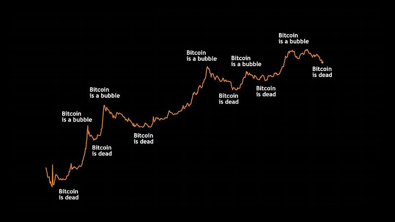 Media portrayal of Bitcoin's volatility