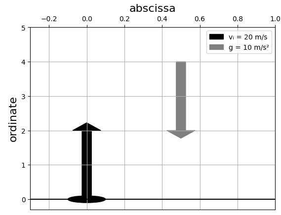 Conceptual visualization of a ball tossed upward