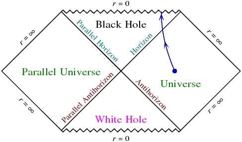 Penrose diagram for a Schwarzschild black hole