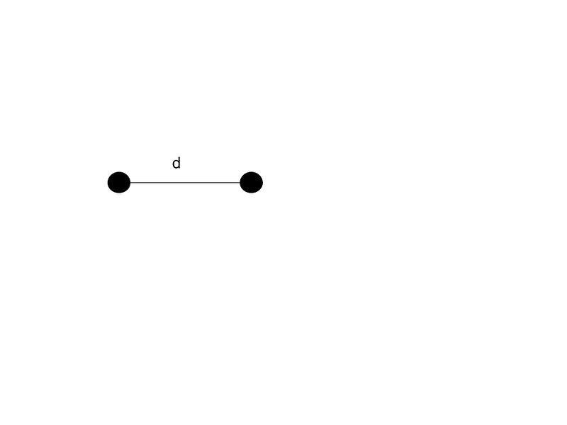 Distances between two points