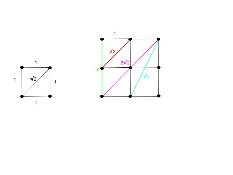 Grid arrangement of points