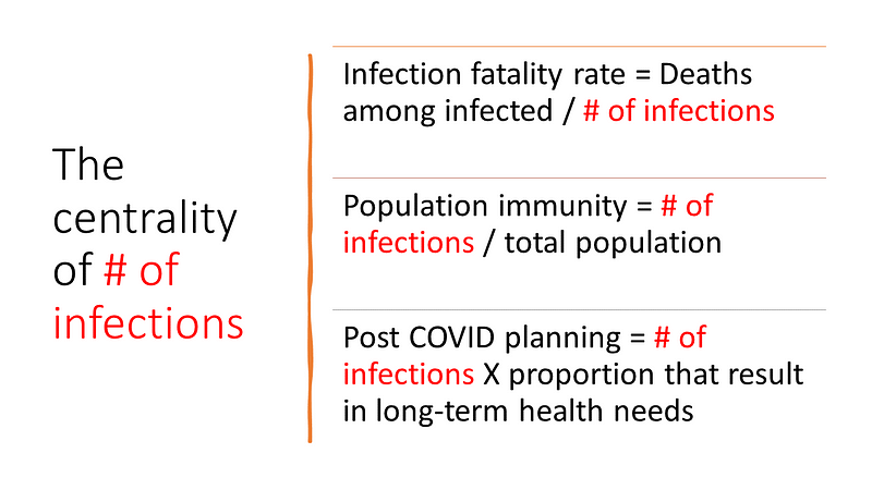 Another graph depicting COVID-19 data