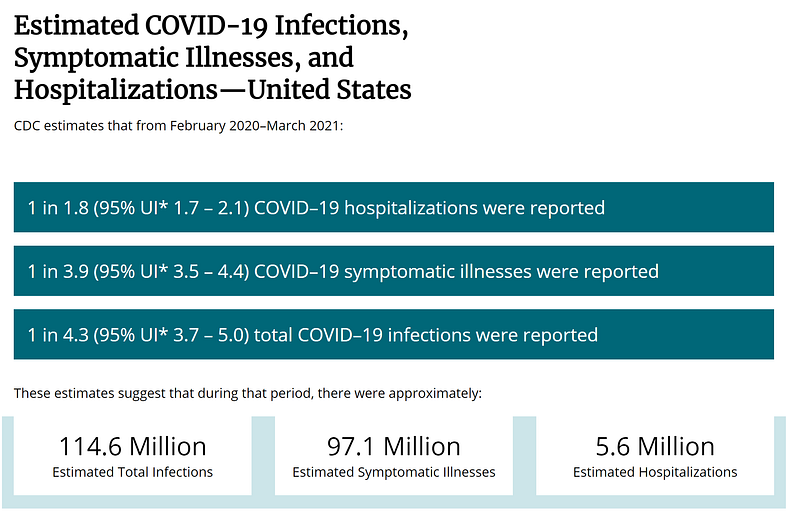 Data visualization of COVID-19 infection estimates