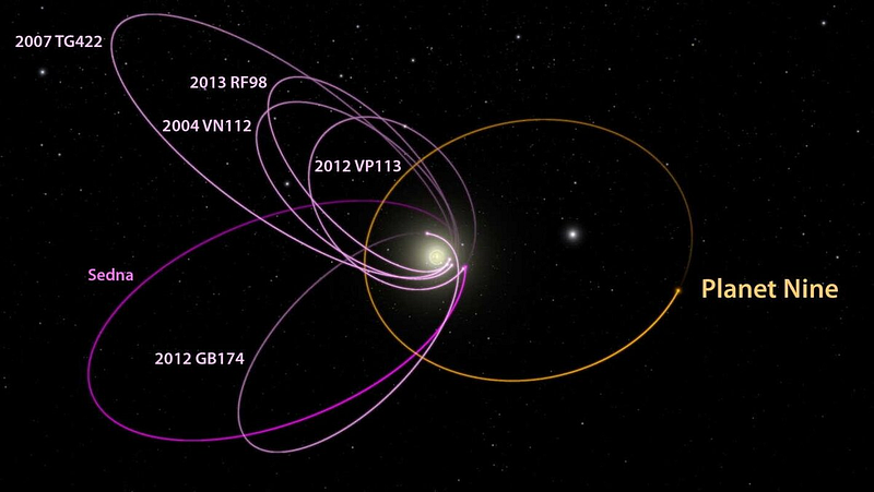 Chart depicting the orbits of dwarf planets