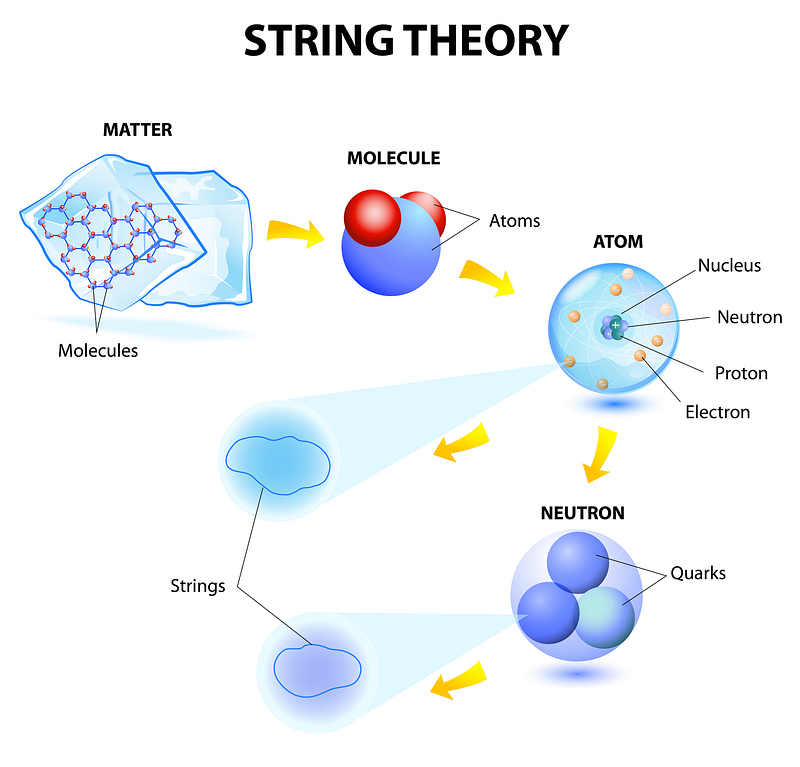 Representation of particle interactions in string theory