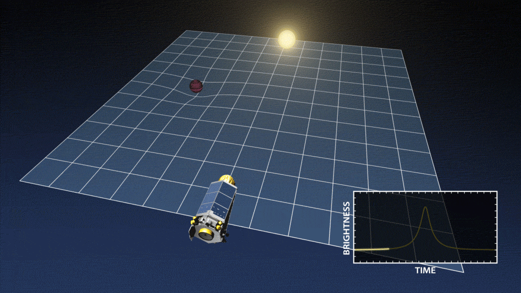 Animation illustrating gravitational microlensing.