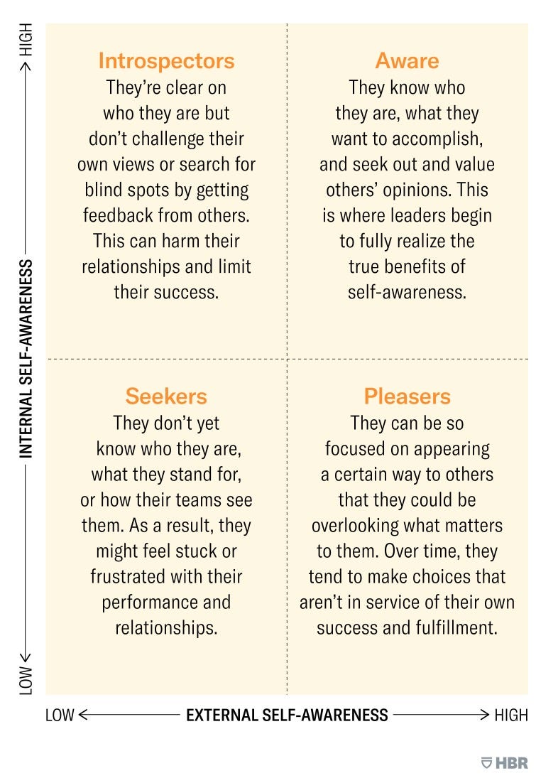 Types of self-awareness