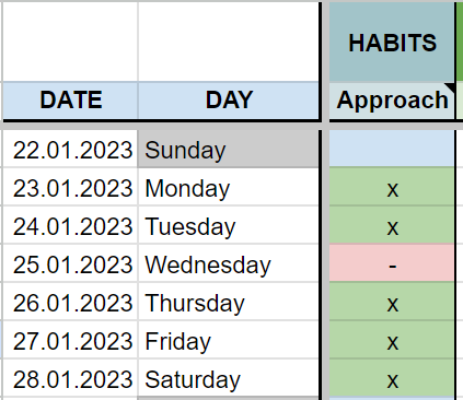 Tracking my daily interactions