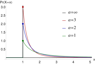 Visual representation of wealth distribution