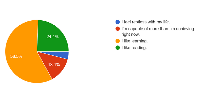 Readers engaging with content on a learning platform