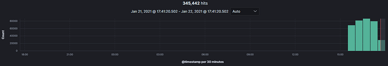 Logs in Discover tab