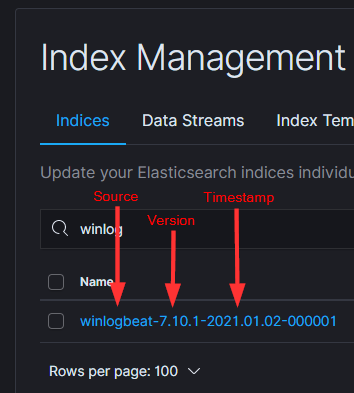 Example of indexed data