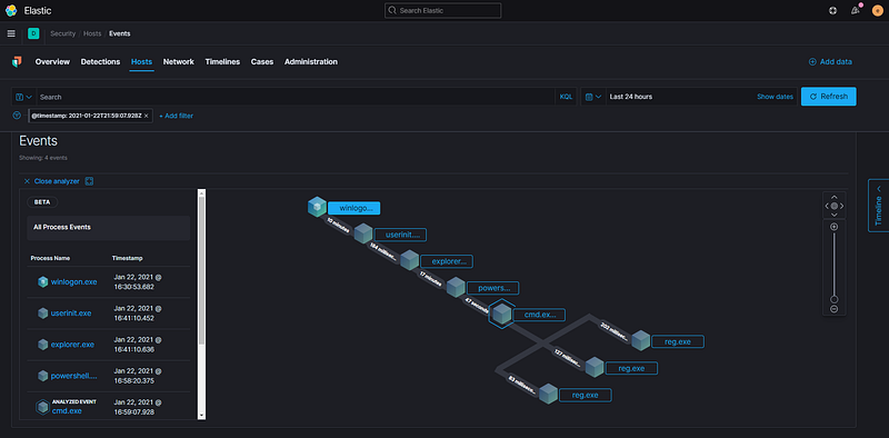 Detailed event visualization