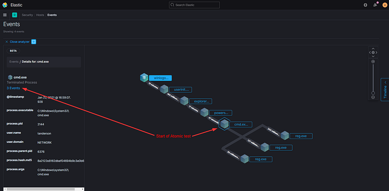 Event details in Visual Event Analyzer