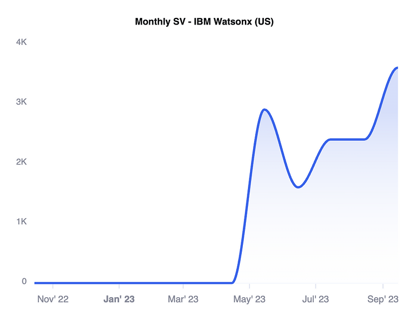 IBM Watsonx AI Platform Overview