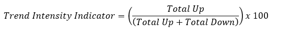 Trend Intensity Index Visualization