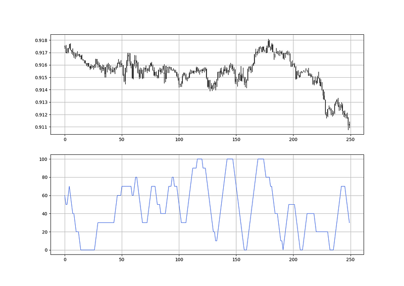 Trend Intensity Index Example