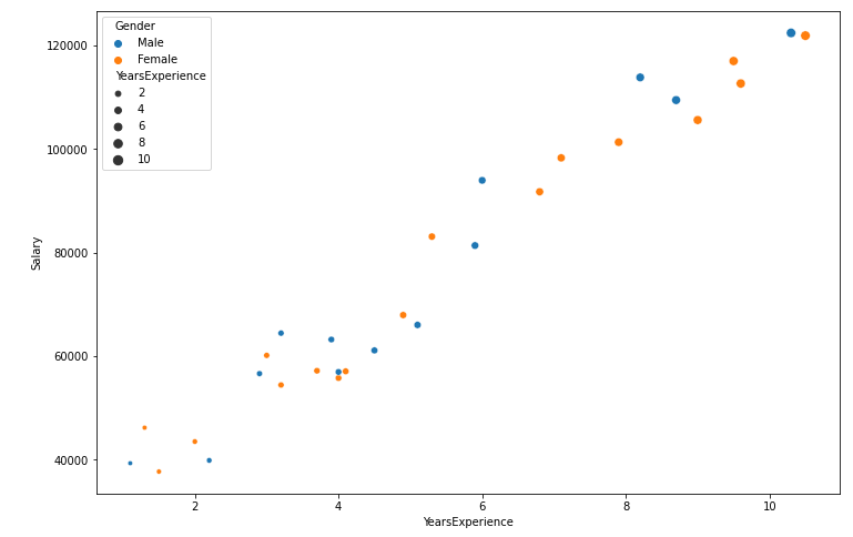 Enlarged scatter plot for better visualization