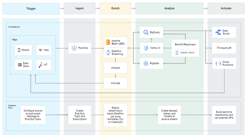 IBM DataStage interface showcasing job design features.