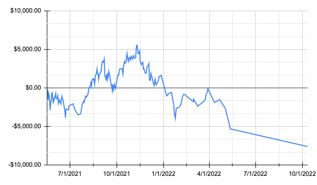 Cryptocurrency portfolio performance chart