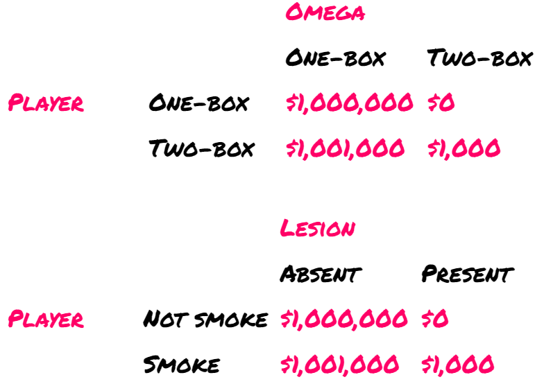 Comparison of Newcomb's Problem and Smoking Lesion