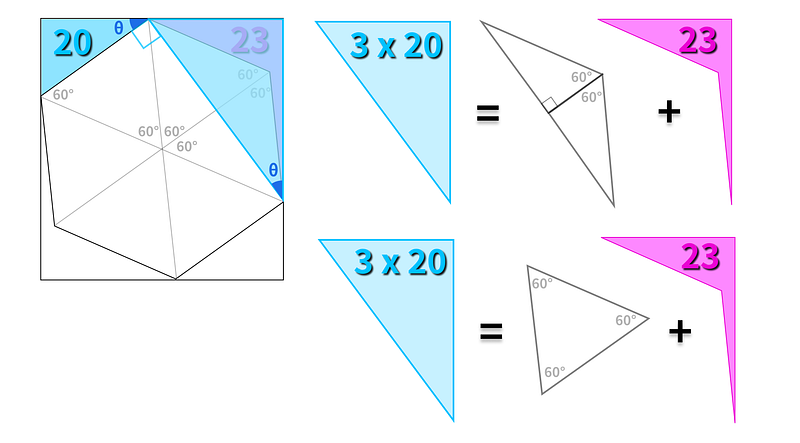 Area calculations for the hexagon