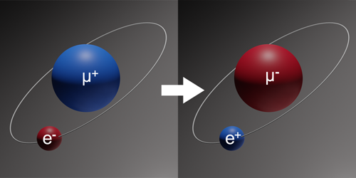 Diagram of a muon and antimuon in atomic structure