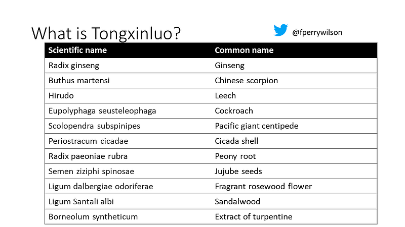 Overview of Tongxinluo and its ingredients