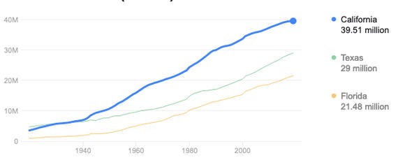 Silicon Valley's Influence on Technology