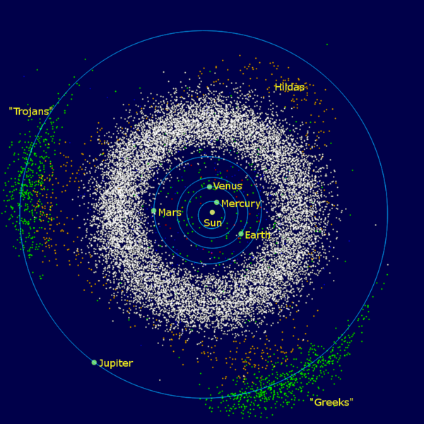 Schematic view of the asteroid belt