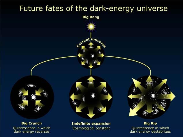 Cosmic Origins