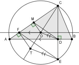 Theorem Grid for Triangle Geometry