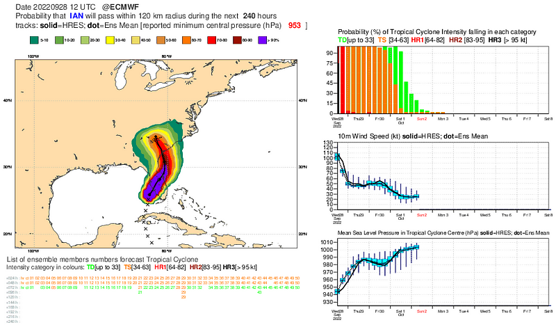 GFS model run from September 24th