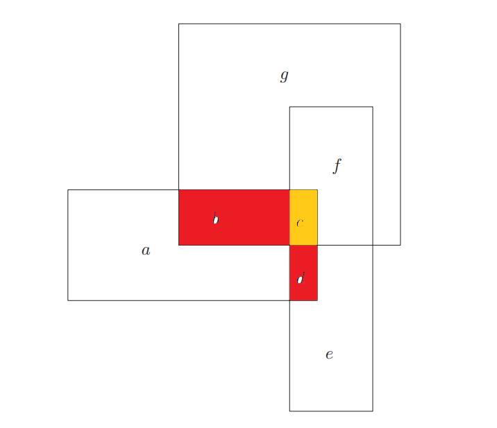 Rectangles identified as b, c, and d