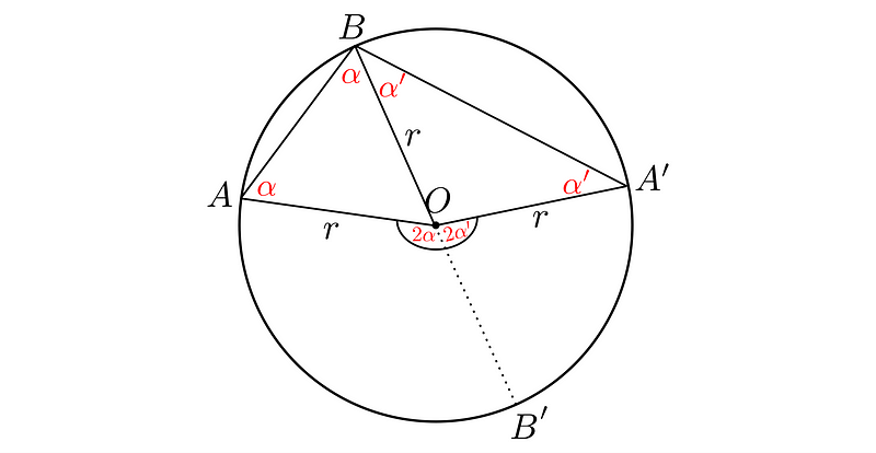 Image demonstrating the conclusion