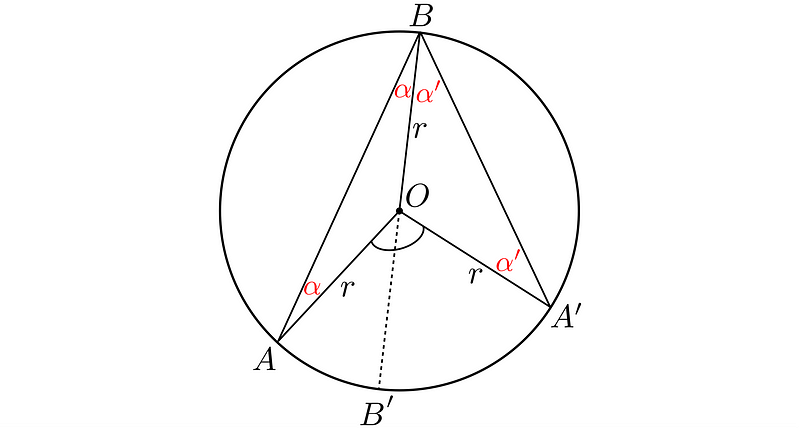 Image of the divided sections