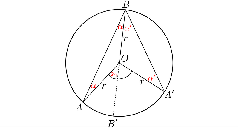 Image displaying results