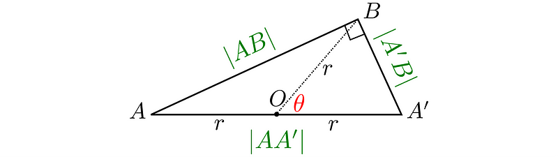 Image demonstrating the Pythagorean theorem