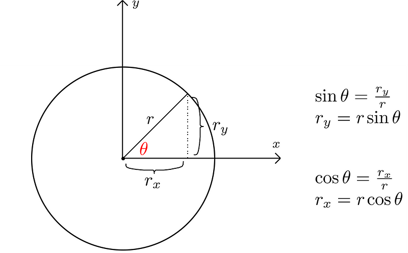 Image showing coordinate decomposition