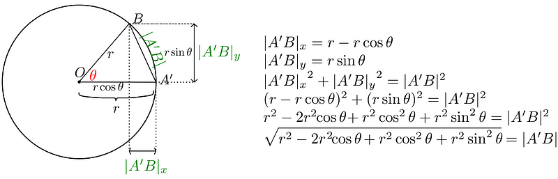 Image showing length components