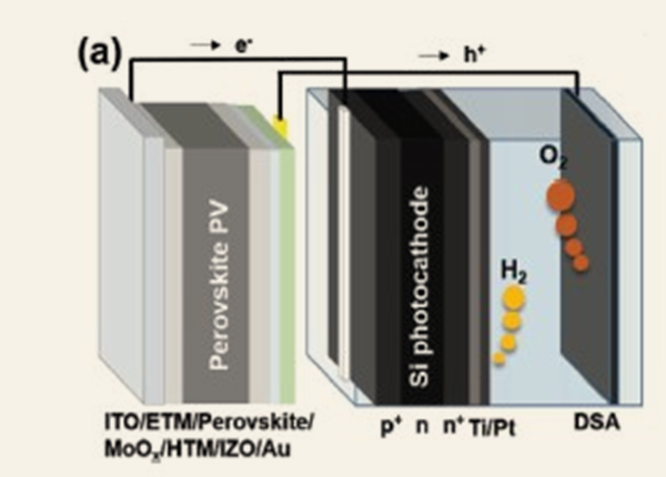 Solar-to-Hydrogen Efficiency Breakthrough