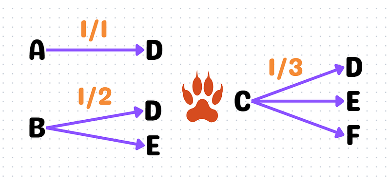 Visual representation of Simba's journey outcomes