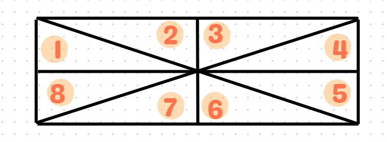 Diagram showing combinations of triangles