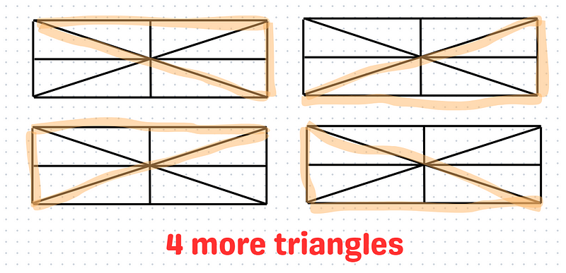 Diagram finalizing triangle counts