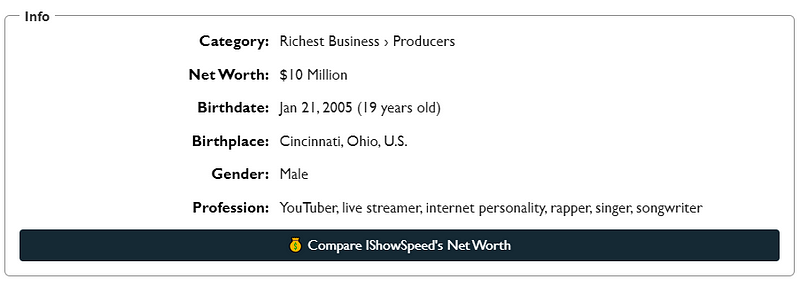 Influencers' Success Stories