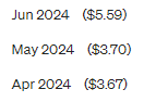 Screenshot of earnings from the English account