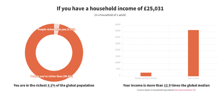 Graph showing inflation rates