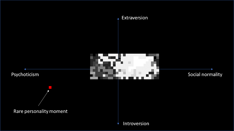 Atypical personality representation