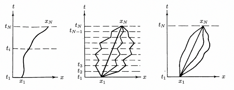 Classical and quantum trajectories